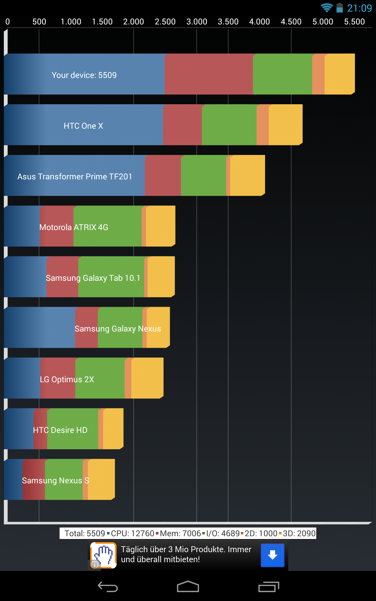 Bild ohne Beschreibung