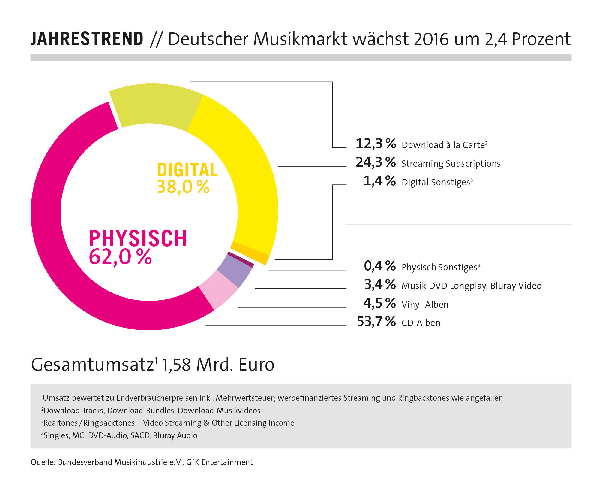 Bild ohne Beschreibung Bild ohne Beschreibung