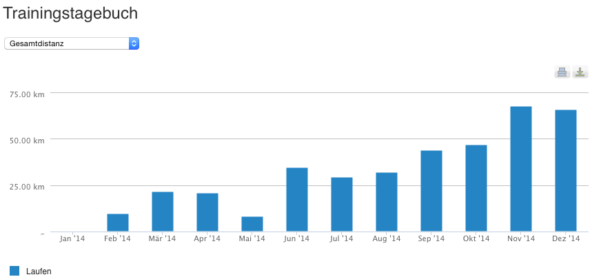 Bild ohne Beschreibung