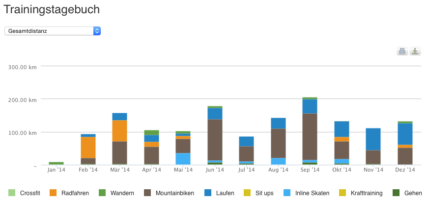 Bild ohne Beschreibung