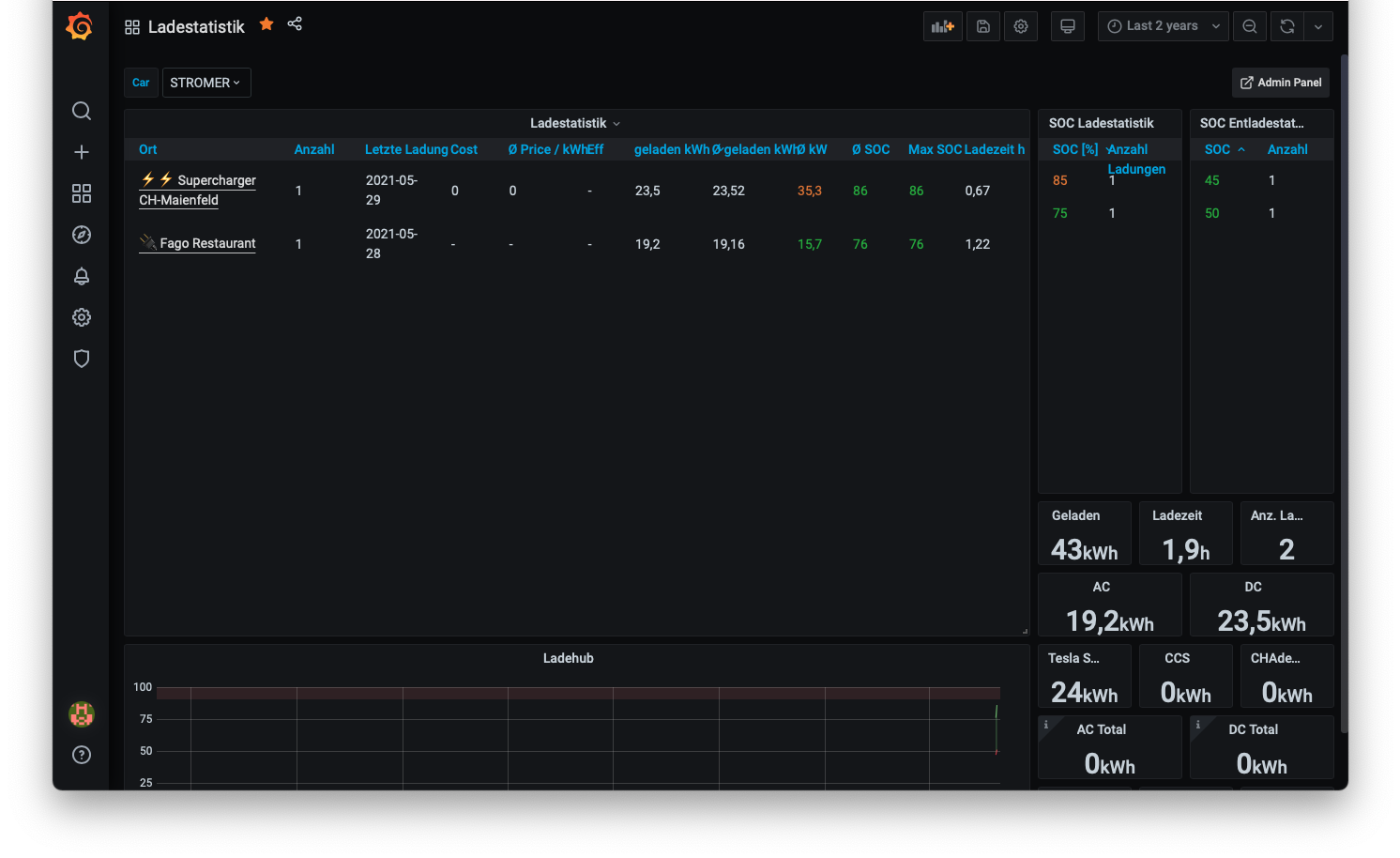 Bild ohne Beschreibung