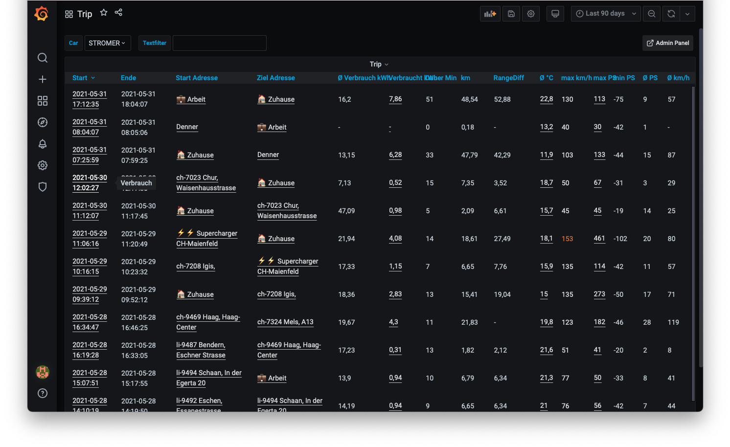 Bild ohne Beschreibung
