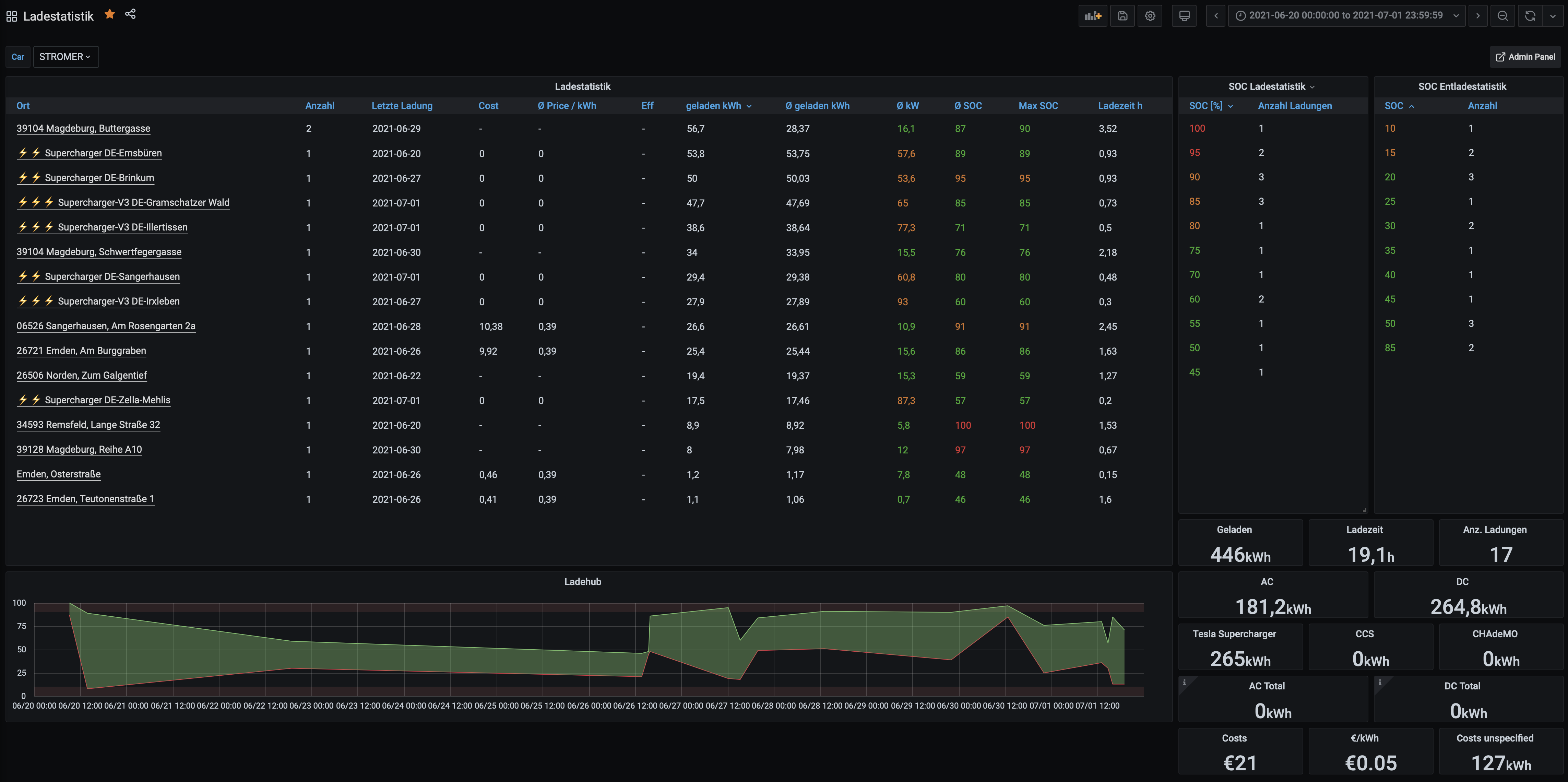 Bild ohne Beschreibung