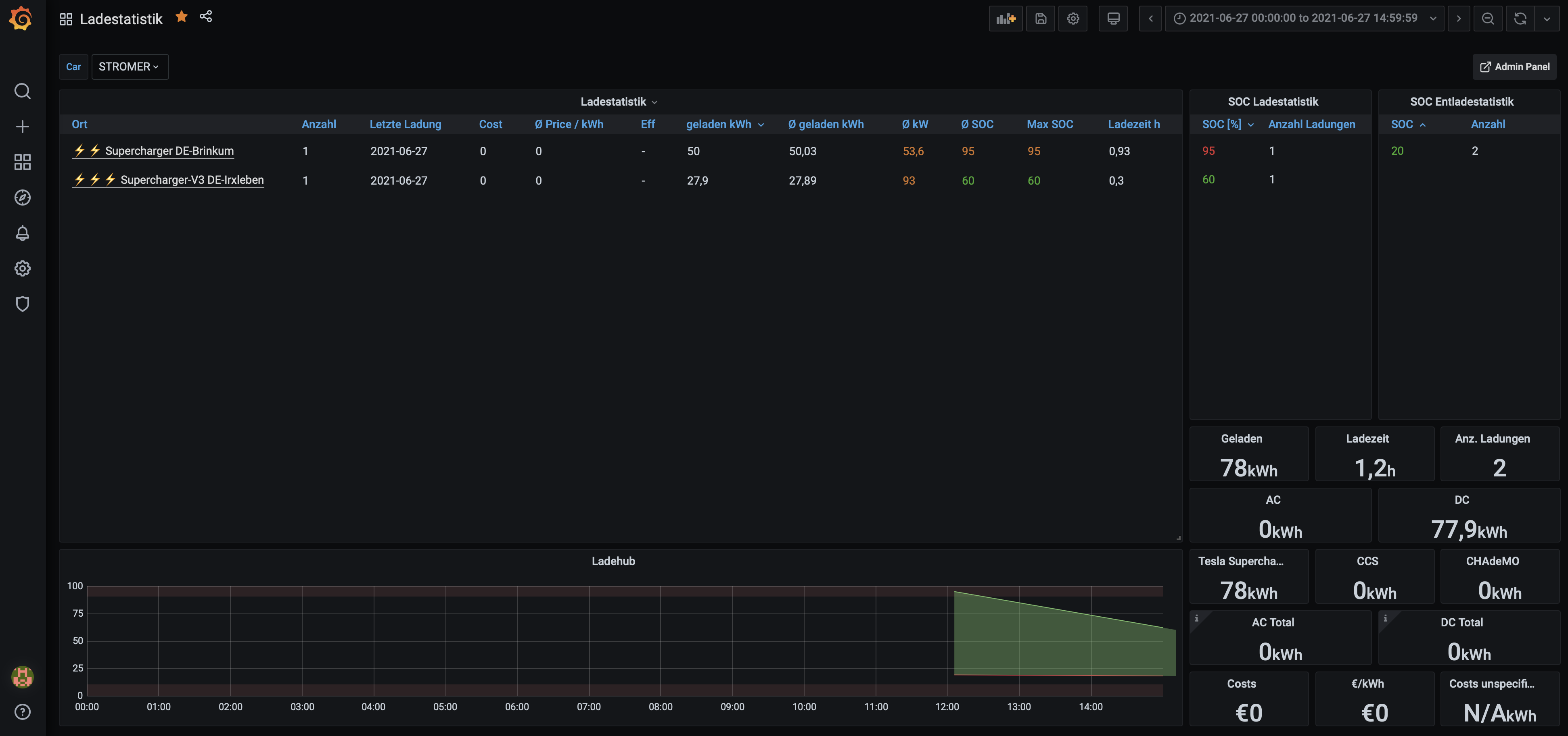 Bild ohne Beschreibung
