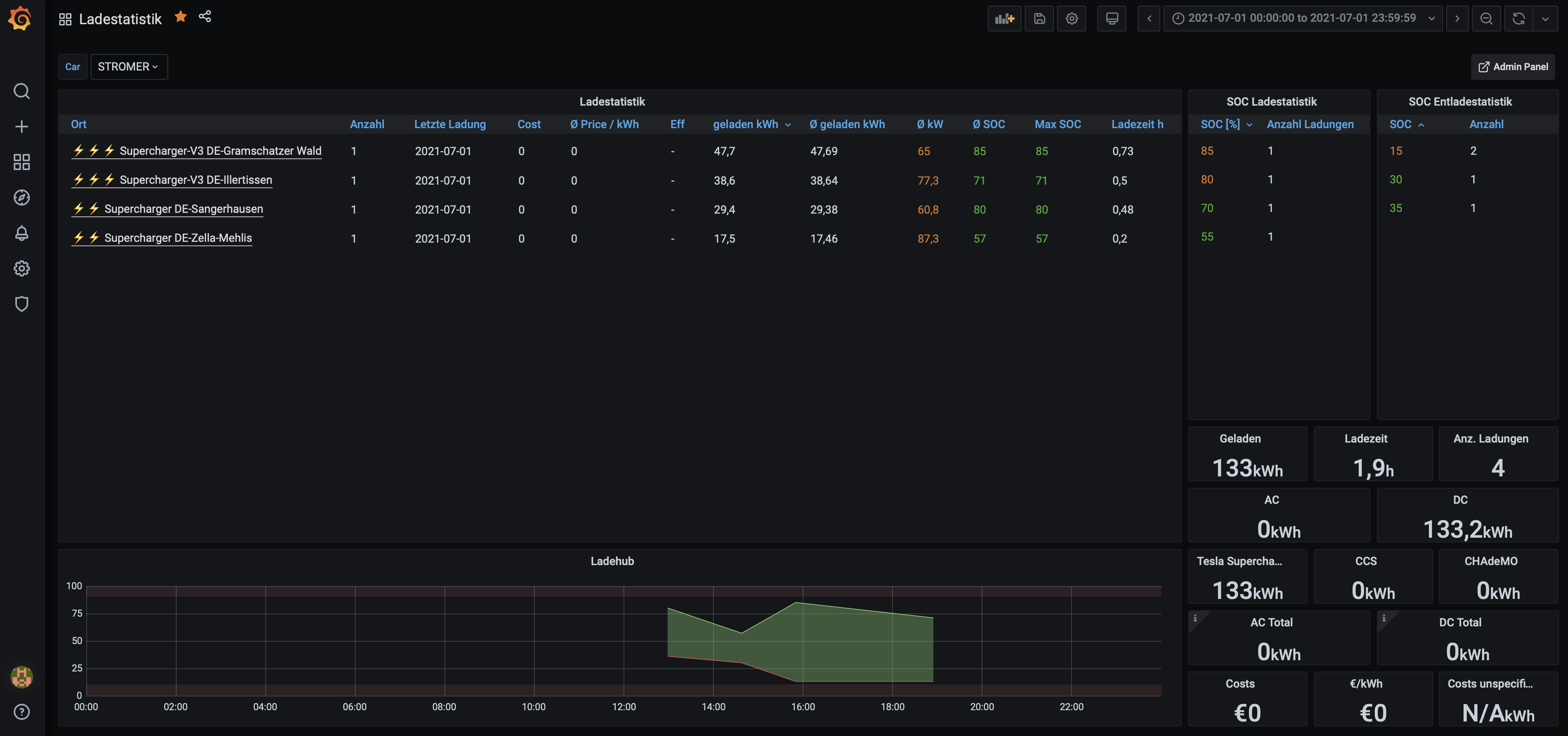 Bild ohne Beschreibung