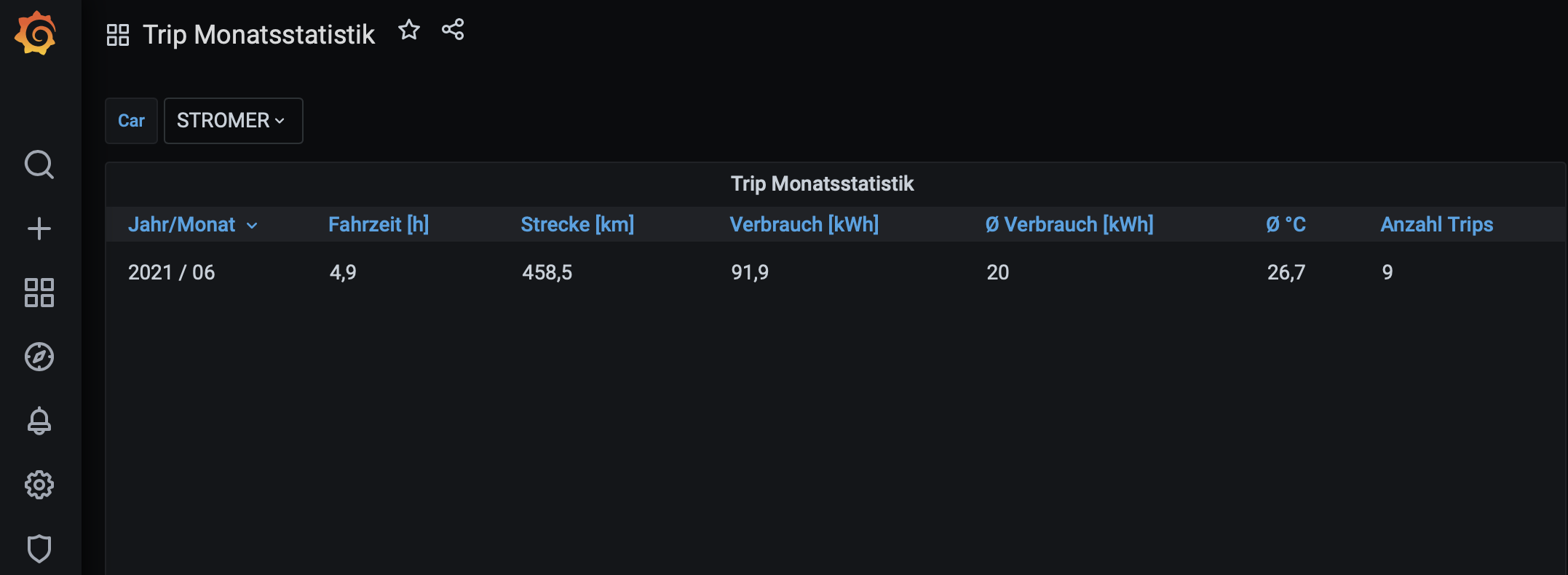 Bild ohne Beschreibung