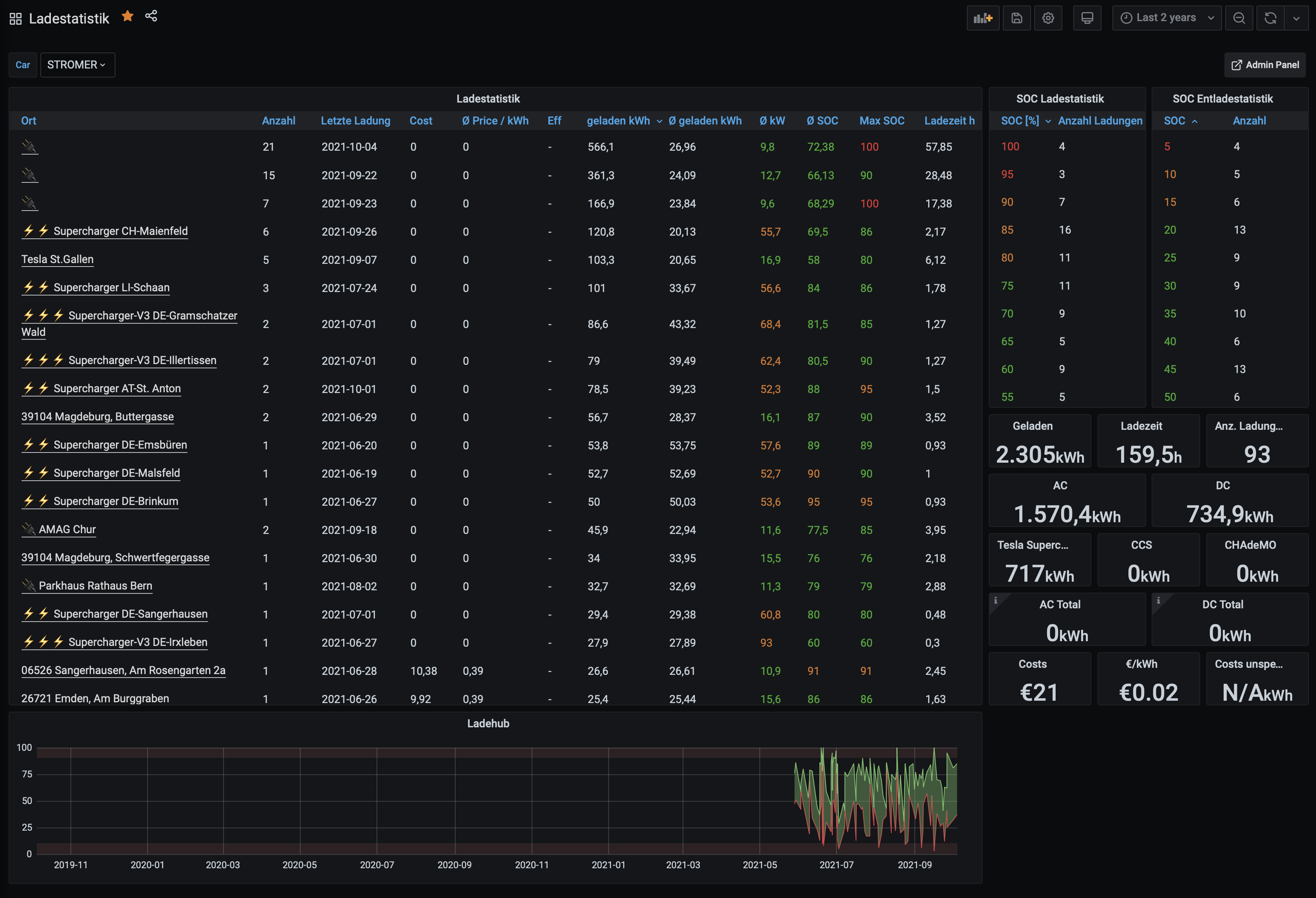 Bild ohne Beschreibung
