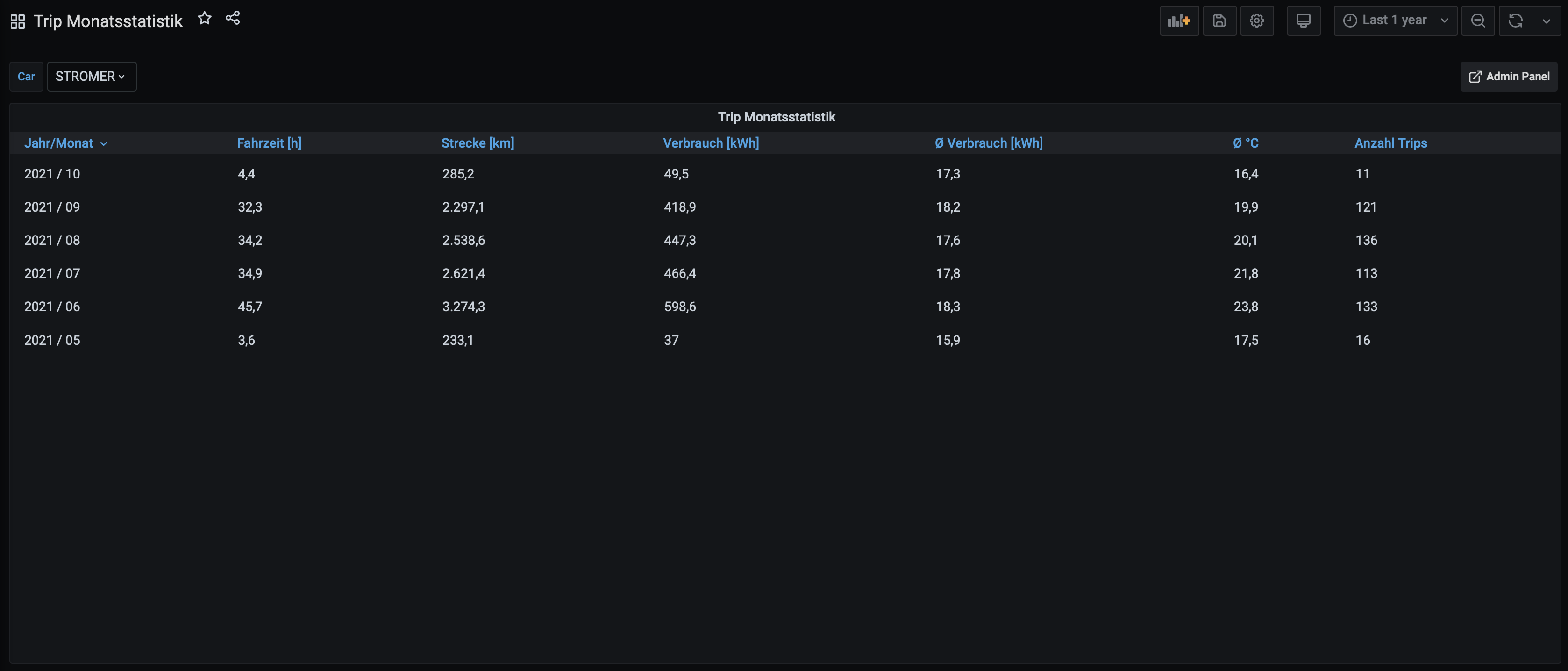 Bild ohne Beschreibung