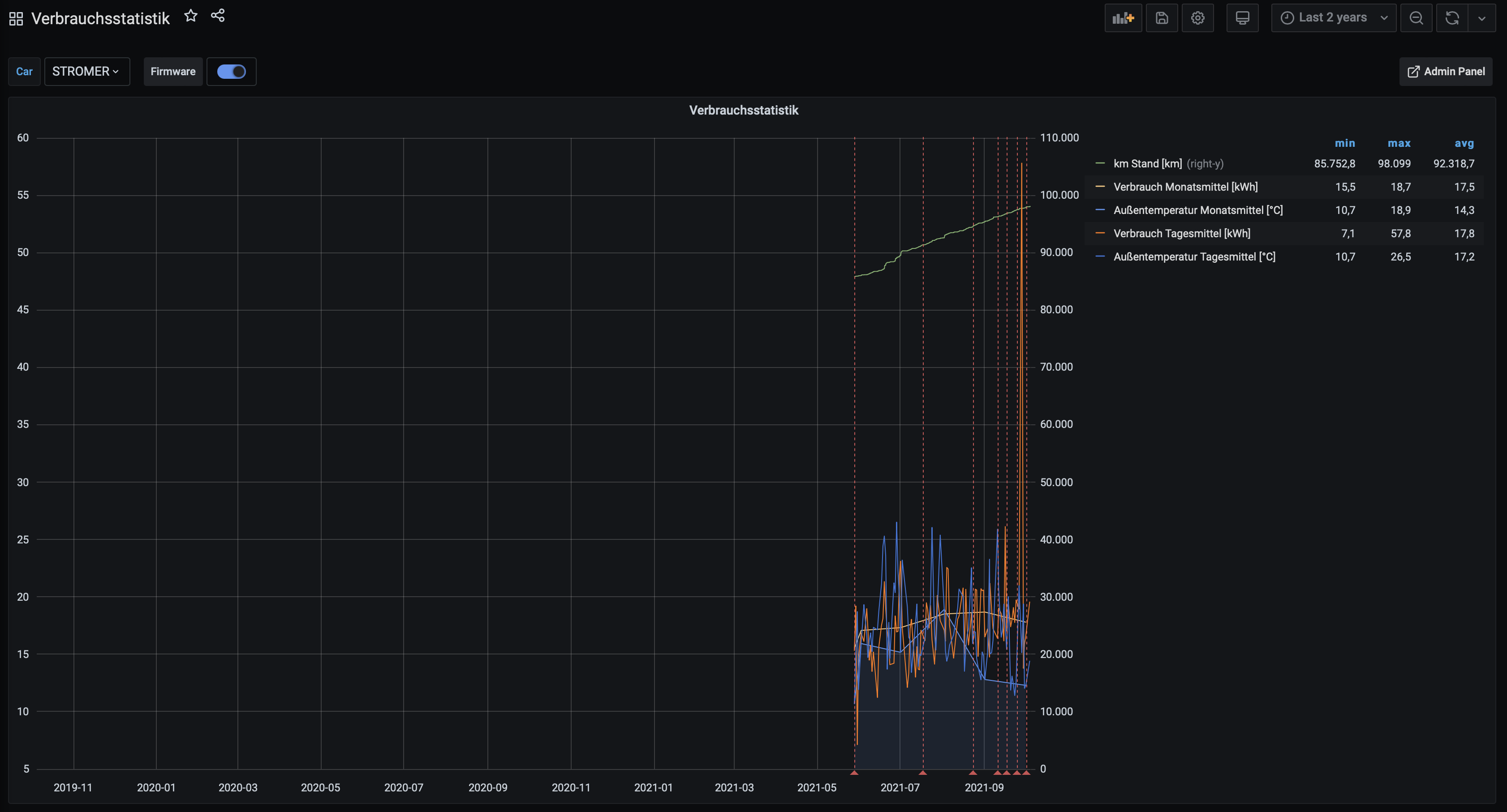 Bild ohne Beschreibung