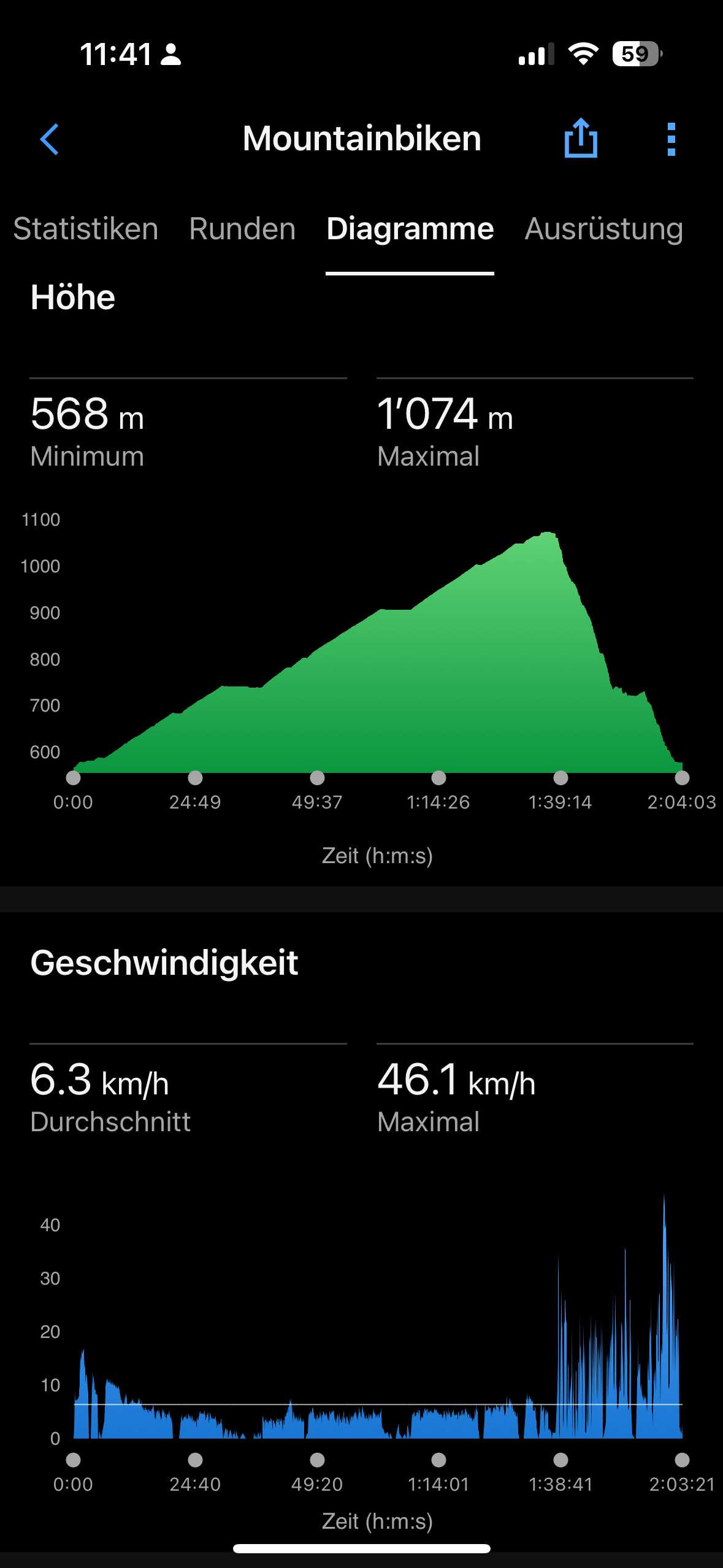 Bild ohne Beschreibung Bild ohne Beschreibung