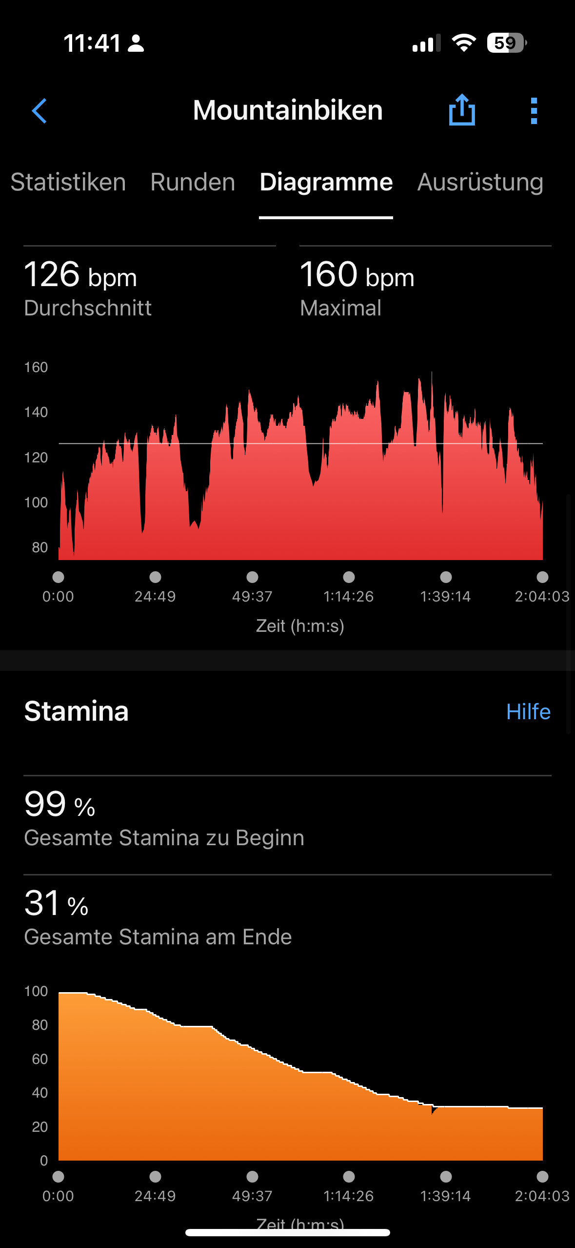 Bild ohne Beschreibung Bild ohne Beschreibung