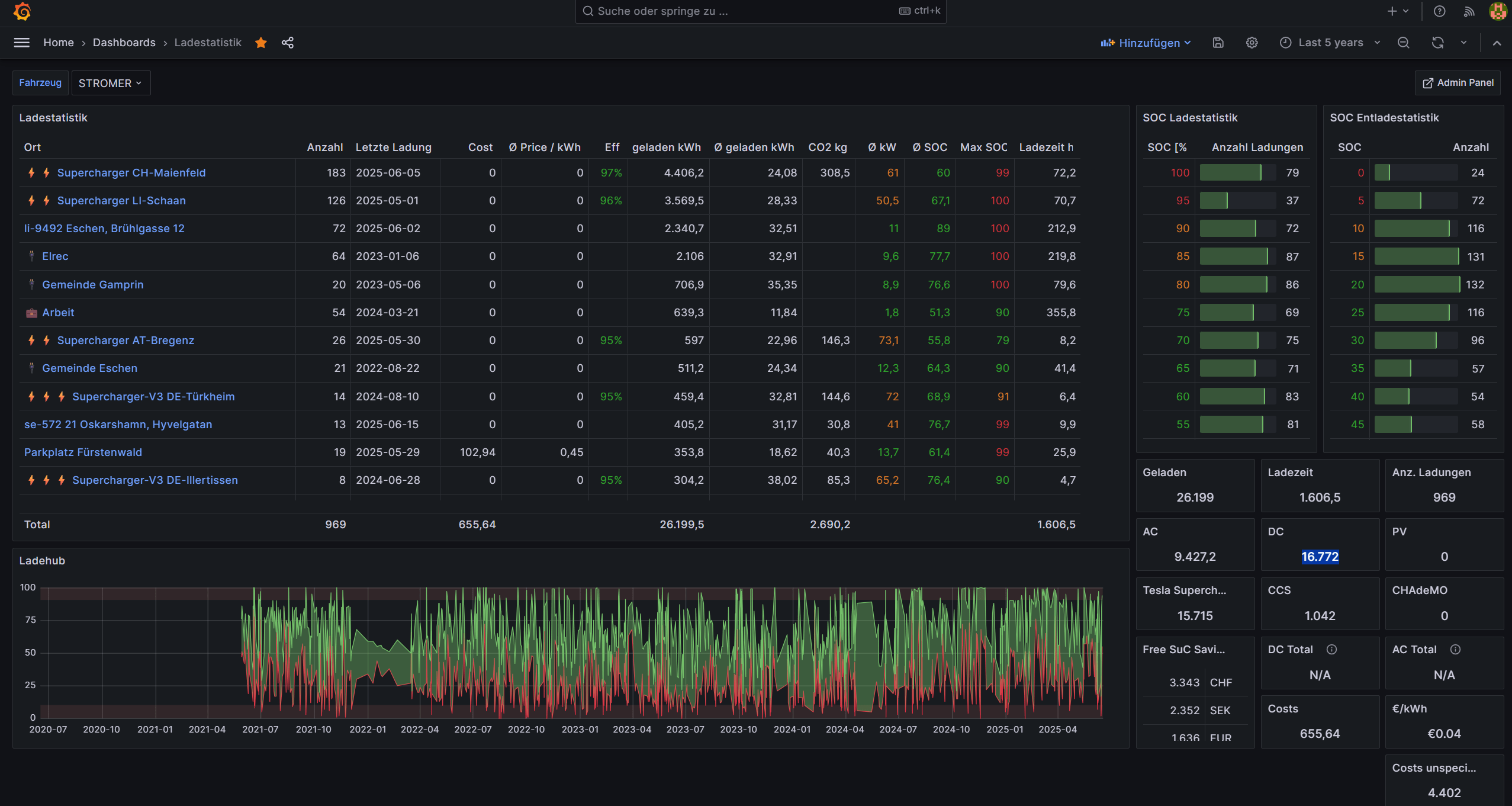Teslalogger Model S 75D Teslalogger Model S 75D