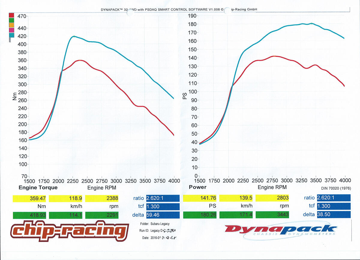 ecu-tec-chiptuning-subaru-diesel-legacy ecu-tec-chiptuning-subaru-diesel-legacy