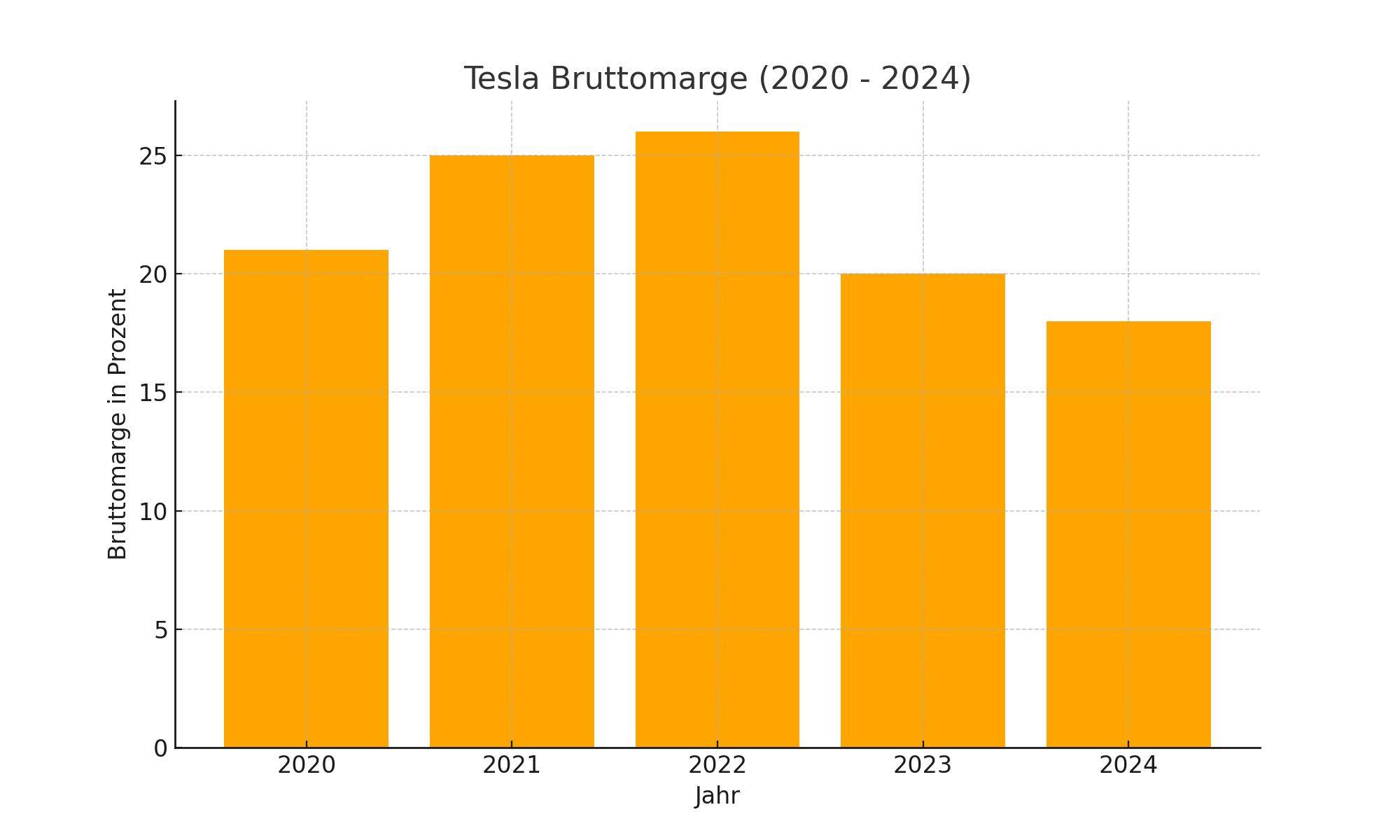 Bild ohne Beschreibung Bild ohne Beschreibung