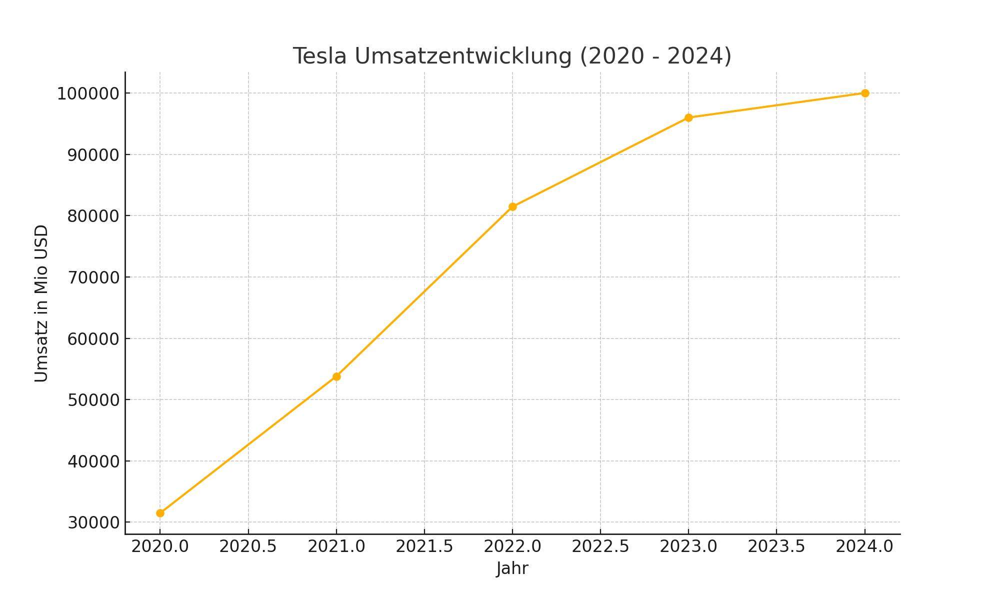 Bild ohne Beschreibung Bild ohne Beschreibung